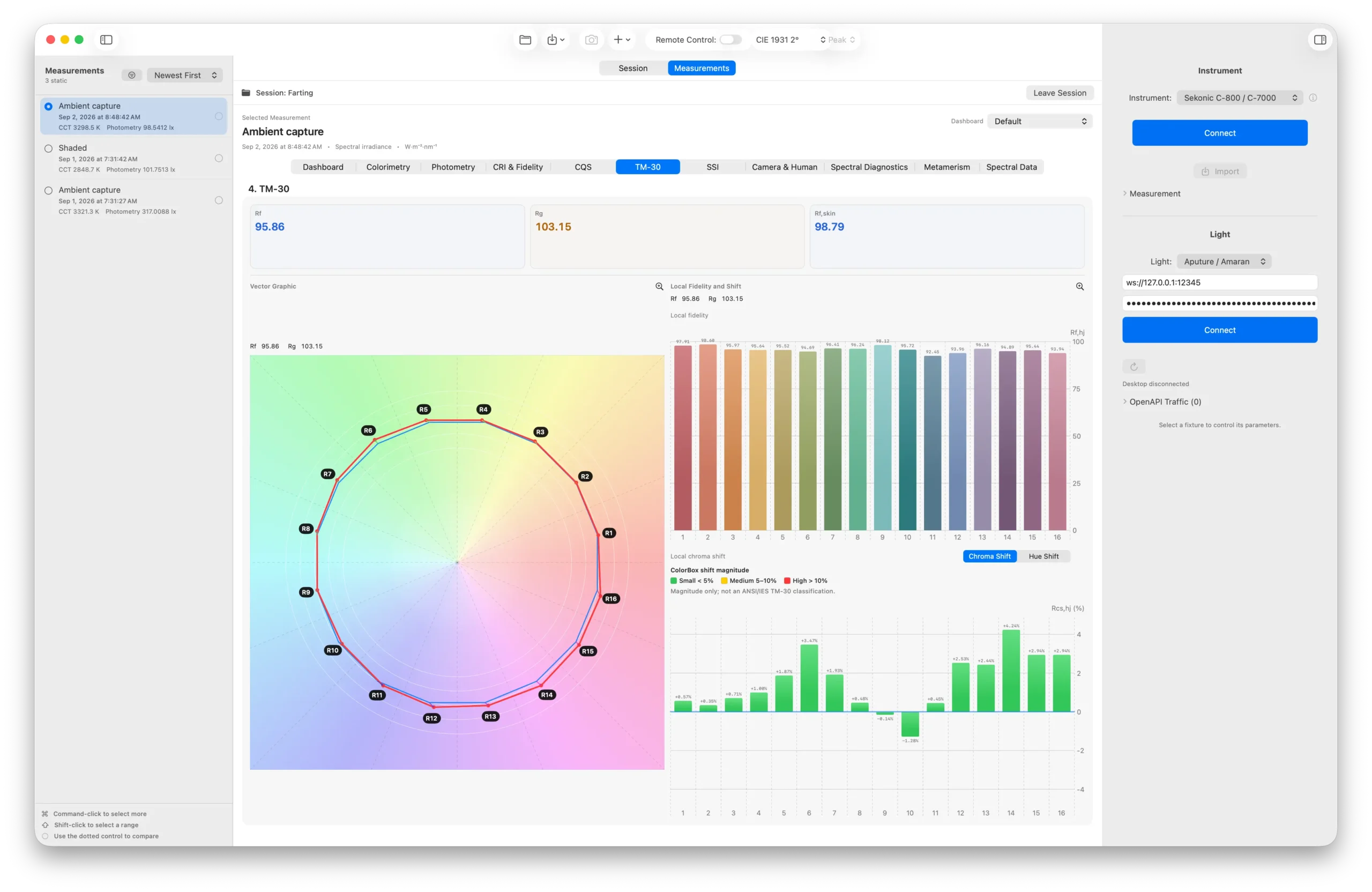 ColorBox - Lighting Analysis - TM30